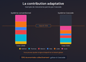 Mode Cascade.coop